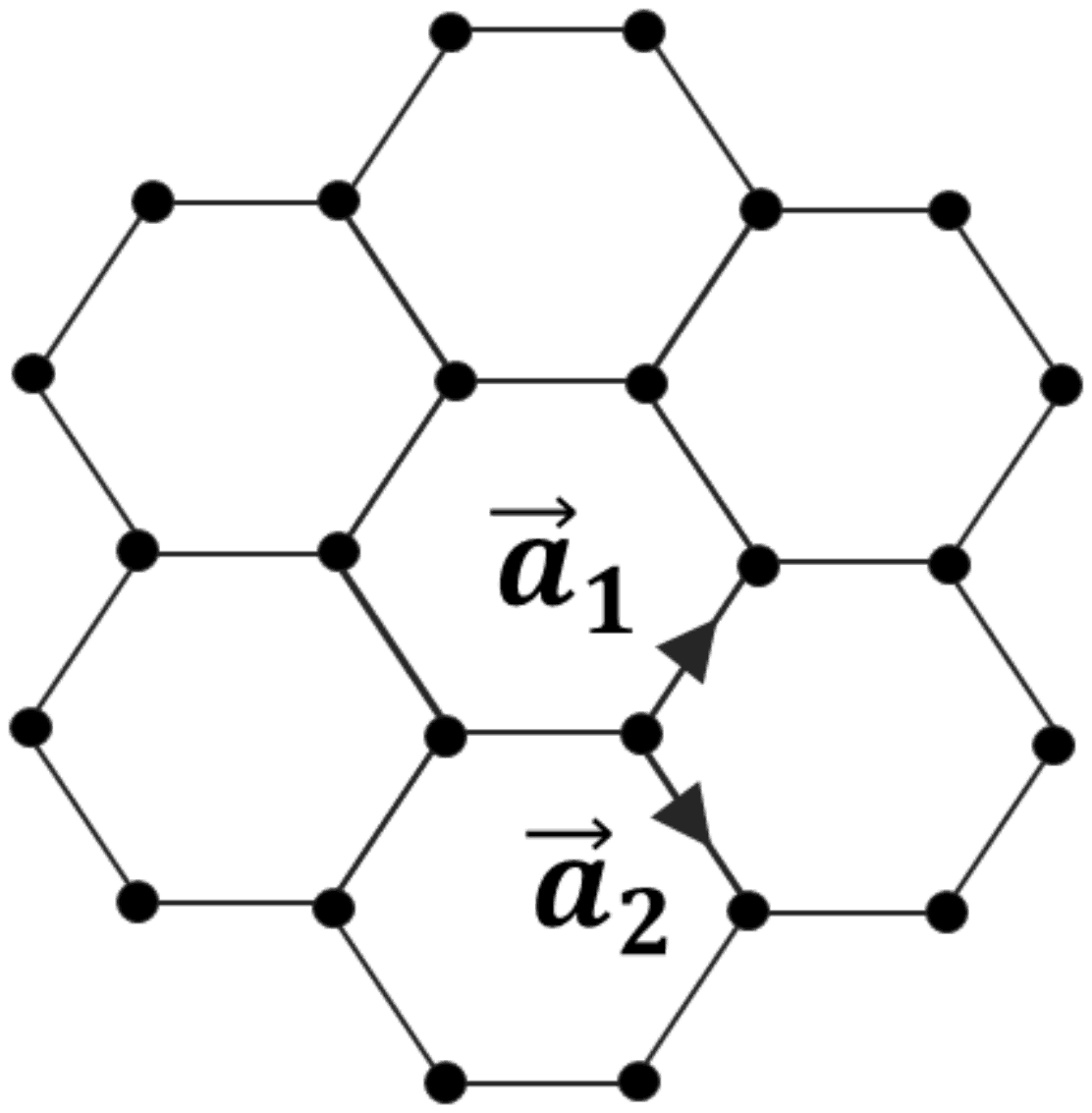 A honeycomb of carbon atoms with two arrows a1 and a2 drawn from one atom to its upper right and lower right neighbouring atoms