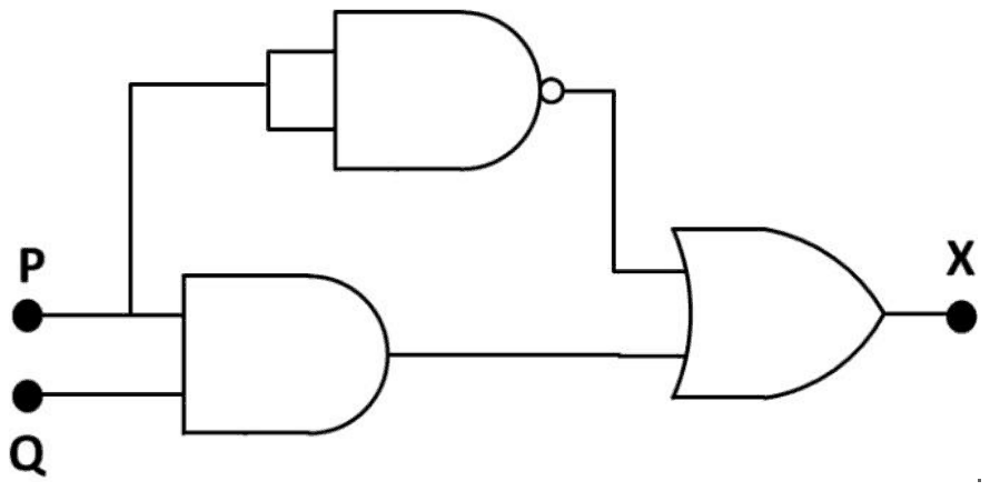 P feeds both inputs of a NAND gate and one input of an AND gate whose other input is Q; the NAND and AND outputs feed an OR gate whose output is X
