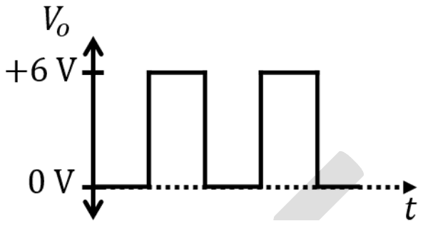 Vo against t: a square wave between 0 V and +6 V