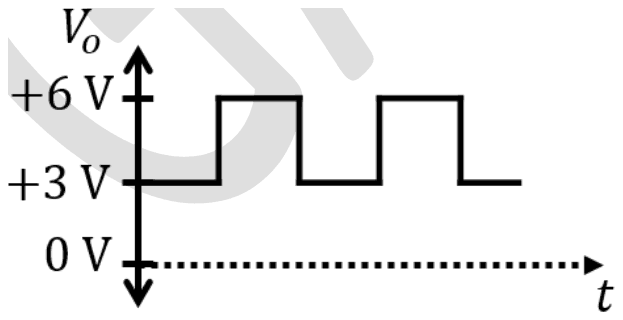 Vo against t: a square wave between +3 V and +6 V, with 0 V marked below