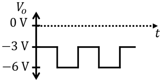 Vo against t: a square wave between -3 V and -6 V, with 0 V marked above