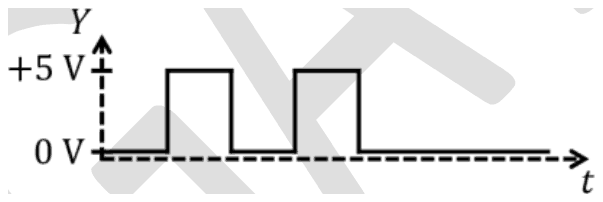 Output Y against t: two pulses to +5 V