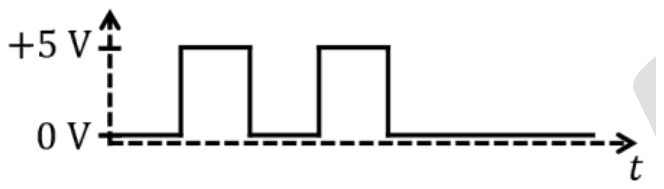 Signal P: two pulses from 0 V to +5 V early in the time window, then 0 V
