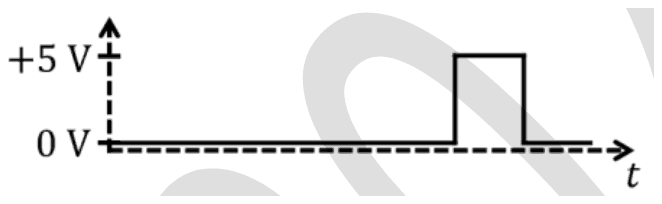 Signal Q: 0 V until one pulse to +5 V later in the time window, after both pulses of P