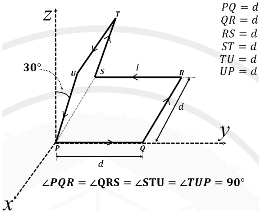 Loop PQRSTUP of six sides of length d: square PQRS in the xy plane with P at the origin and PQ along y, and square PSTU hinged on PS and tilted 30 degrees from the xz plane