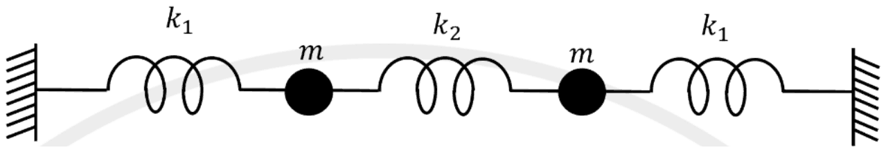 Wall, spring k1, mass m, spring k2, mass m, spring k1, wall in a horizontal line
