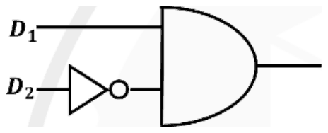 Logic circuit: D1 and the inverted D2 feed an AND gate