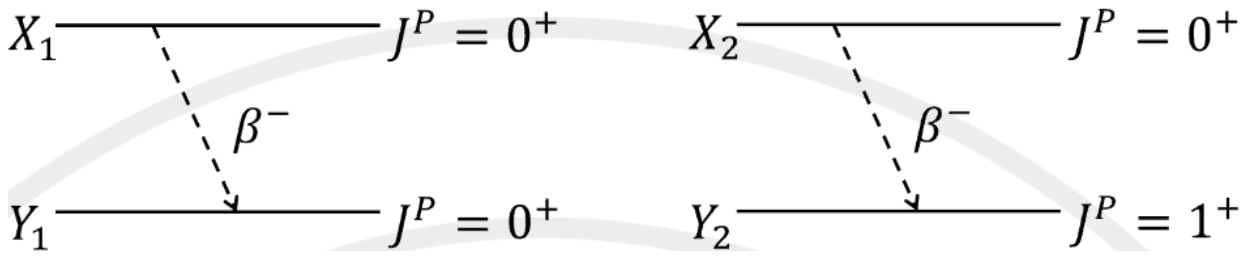 Energy levels: X1 (JP 0+) decays by beta minus to Y1 (JP 0+); X2 (JP 0+) decays by beta minus to Y2 (JP 1+)
