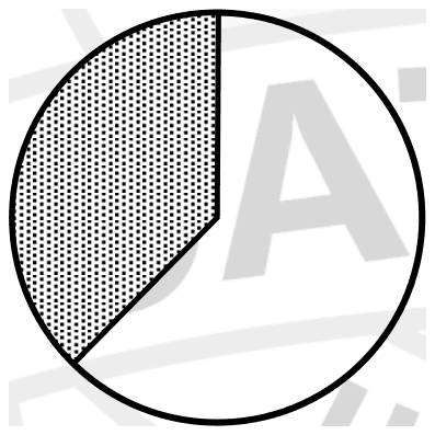 A circle with a dotted sector at the upper left, bounded by a vertical line from the centre up to the top and a line from the centre to the lower left
