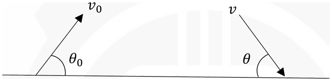 Launch velocity v0 at angle theta0 above the ground and impact velocity v at angle theta below the horizontal