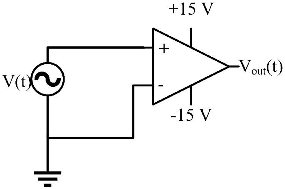 Op-amp with supply rails +15 V and -15 V and no feedback; source V(t) on the plus input, minus input to the grounded side of the source, output Vout(t)