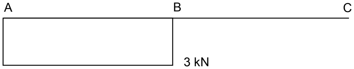 Axial force diagram with a constant 3 kN on span AB only and zero on BC, drawn as a rectangle below the beam line