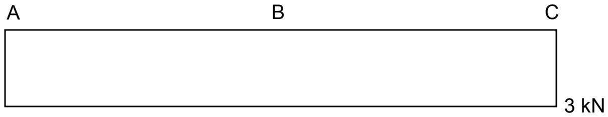 Axial force diagram with a constant 3 kN over the whole beam AC, drawn as a rectangle below the beam line