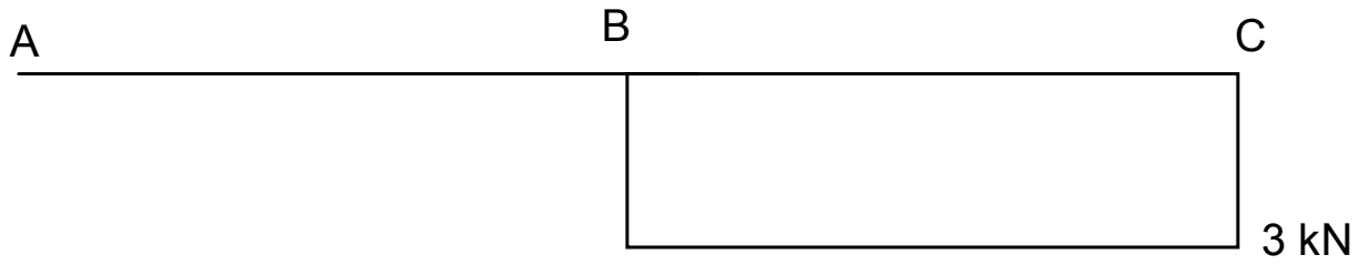 Axial force diagram with a constant 3 kN on span BC only and zero on AB, drawn as a rectangle below the beam line