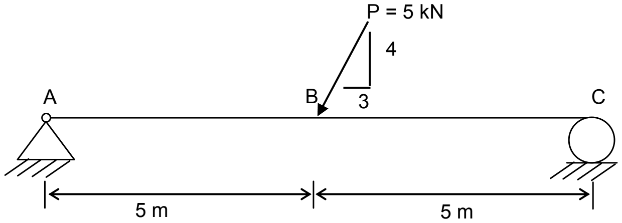 Beam AC of two 5 m spans, pinned at A and on a roller at C, with P = 5 kN acting down at B, sloped 4 vertical to 3 horizontal towards A