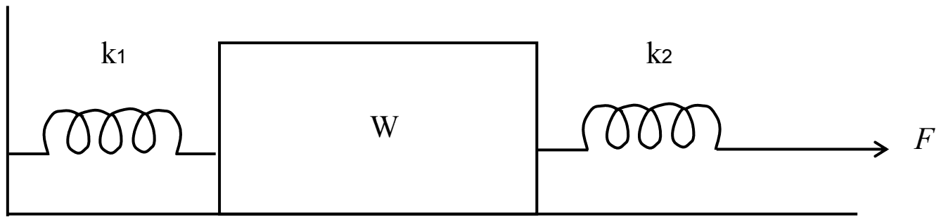 Block of weight W with spring k1 joining its left side to a fixed wall and spring k2 on its right side, pulled horizontally by force F