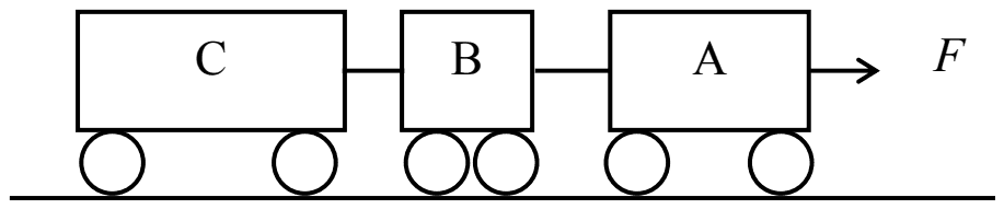 Railway coaches coupled in the order C, B, A with force F pulling coach A forward