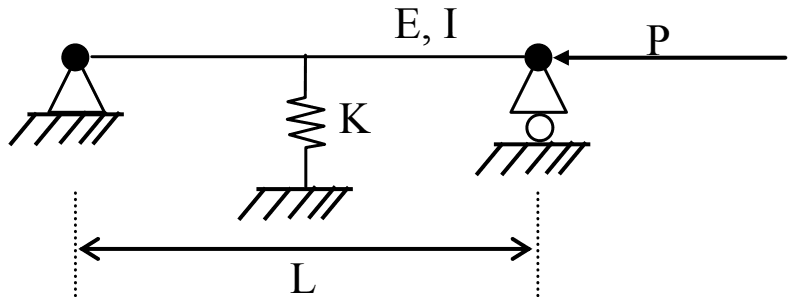 Column pinned at both ends, EI, length L, with a spring K at mid-span, loaded by an axial end force P