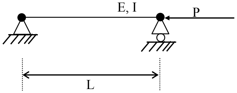 Column pinned at both ends, EI, length L, loaded by an axial end force P