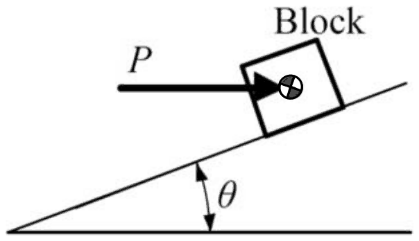 A block on a plane inclined at angle theta to the horizontal, pushed by a horizontal force P