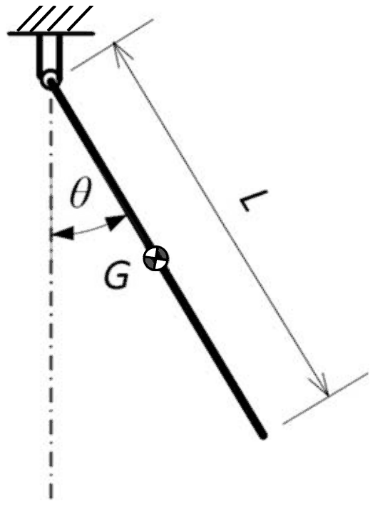 A uniform rod of length L hinged at its top end, displaced by a small angle theta from the vertical, with its centre of gravity G at mid-length
