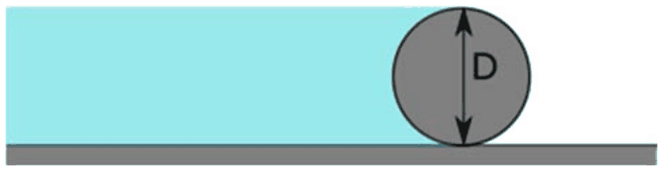 A cylinder of diameter D resting on a horizontal floor, with liquid on its left side filled up to the level of its top