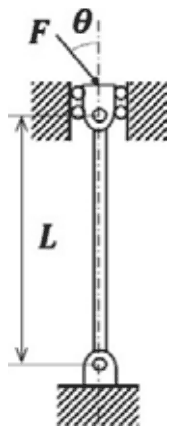 A vertical column of length L, pinned at its base and pinned at the top in a vertical roller guide, with force F applied at the top at angle theta to the vertical
