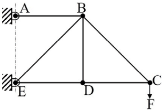 A truss pinned to a wall at A (top) and E (bottom); AB is horizontal at the top, ED and DC horizontal at the bottom, BD vertical, BE and BC diagonal, with a downward load F at C