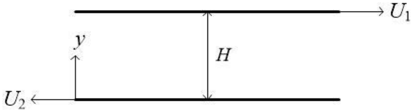 Two parallel plates a distance H apart; the top plate moves to the right with speed U1 and the bottom plate, at y = 0, moves to the left with speed U2