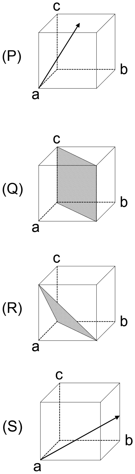 Four unit cubes, axes a, b, c from the back lower left corner. P: arrow from the end of a to the top-face centre. Q: plane through the c axis and the base diagonal. R: triangle through the origin and two corners of the front face. S: arrow from the end of a to the middle of the back right edge