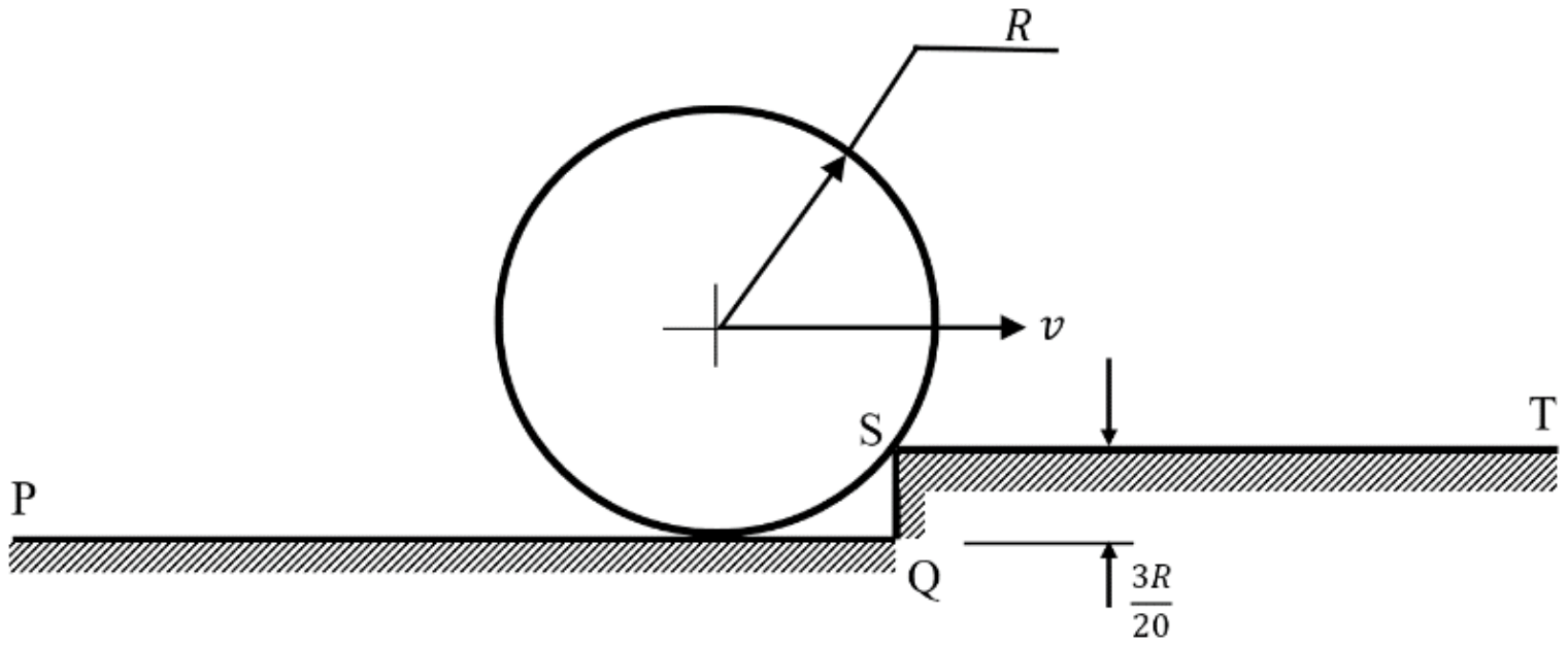 A disk of radius R and centre speed v rolling to the right along PQ, which ends at Q in a vertical step of height 3R/20 up to a higher surface ST; the disk touches the top edge S of the step