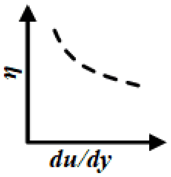 Plot of apparent viscosity against du/dy: a dashed curve falling with increasing shear rate