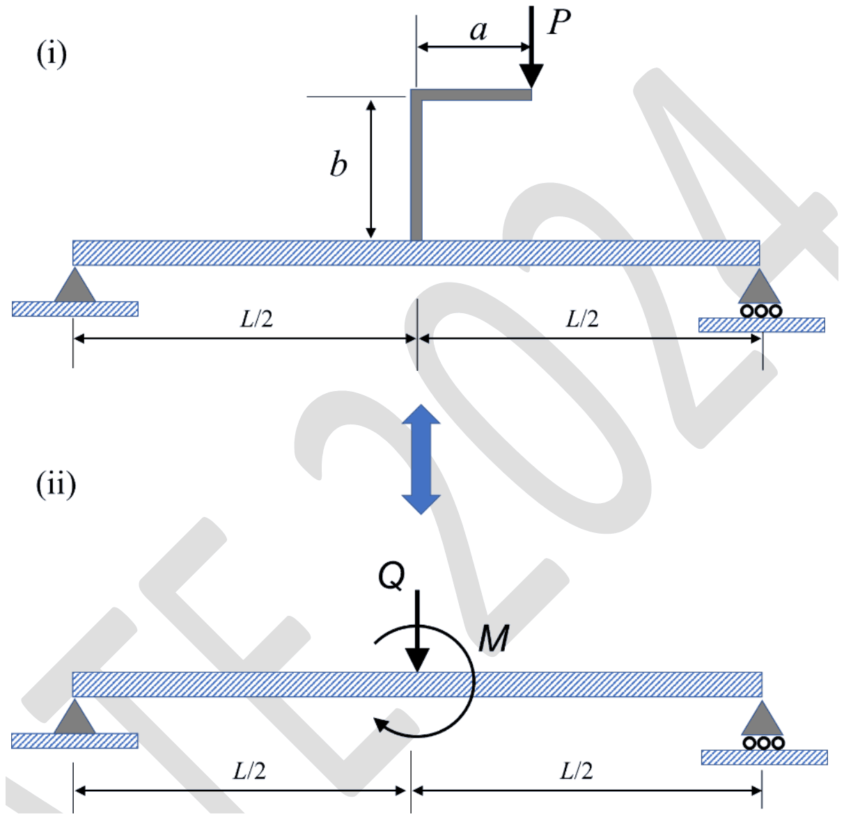 (i) Simply supported beam of span L with an L-shaped arm at mid-span rising height b and extending horizontally a, loaded by a downward force P at its tip; (ii) the same beam with a downward force Q and a moment M at mid-span
