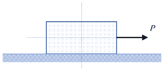 A block on a horizontal surface pulled to the right by a horizontal force P through its centre of gravity