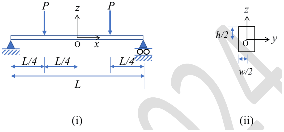 (i) Simply supported beam of span L with equal downward loads P at L/4 from each support and the origin O at mid-span; (ii) the rectangular cross-section with O at its centre, at h/2 from the top and w/2 from the side
