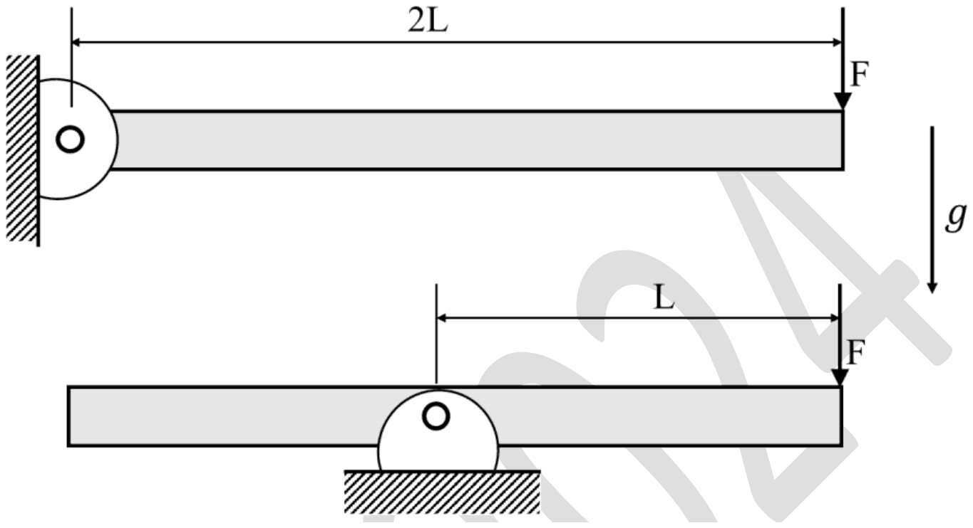 Two horizontal bars with gravity g acting downward: the first, of length 2L, pinned at its left end with a downward force F at its right end; the second pinned at its mid-point with a downward force F at its right end, a distance L away