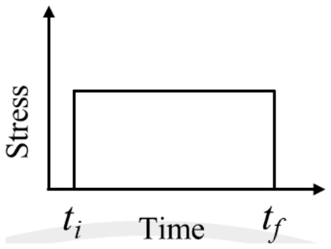 Stress versus time: a constant stress applied at ti and removed at tf