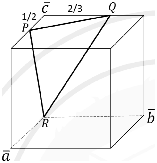 Unit cube with axes a, b, c from the back lower corner R; P lies on the top edge from the c corner toward a at 1/2, Q on the top edge from the c corner toward b at 2/3, and the plane PQR is drawn