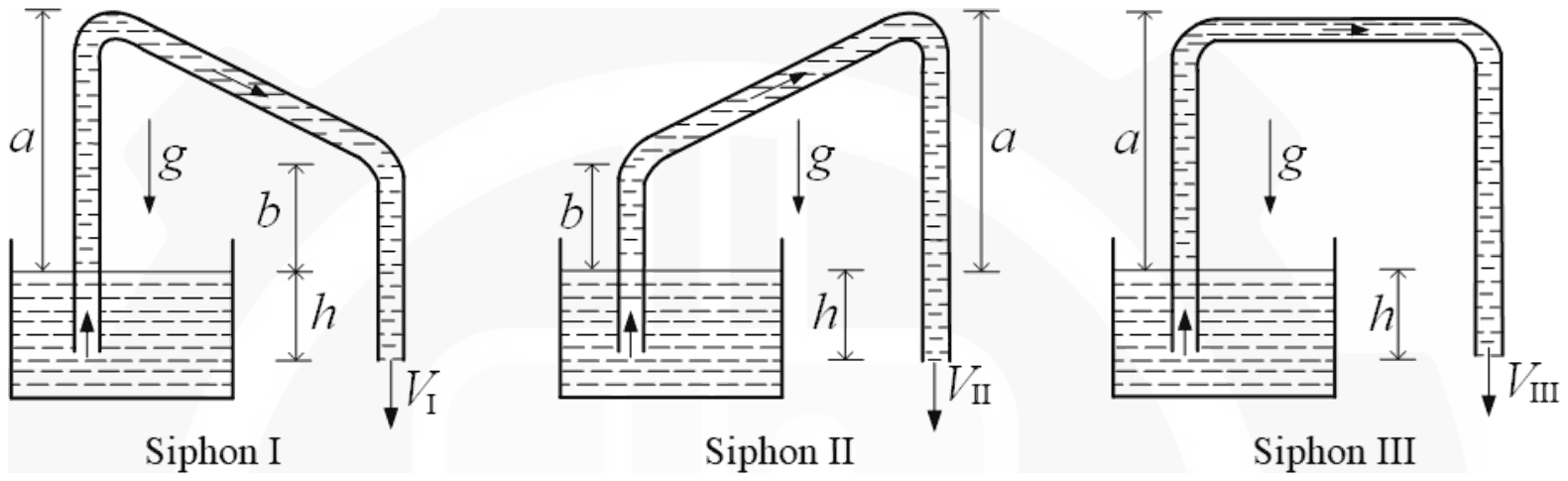 Three siphons drawing from open tanks with differently shaped tubes rising to heights a and b above the water surface; in each the outlet is a depth h below the tank's free surface
