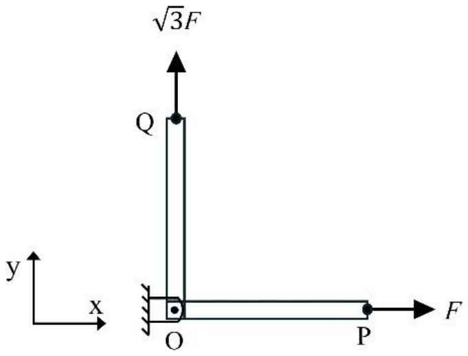 Members OP and OQ pinned at O to a wall: OP runs along the positive x direction with force F at P, OQ runs along the positive y direction with force root 3 F at Q