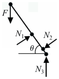 Free body diagram of the lever with F downward, N1 and N2 perpendicular to the lever, and only N3 upward at S, with no friction force
