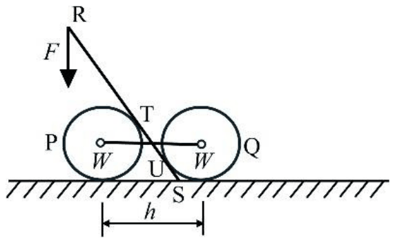 Drums P and Q joined by a rope; a lever from R, loaded by F, rests on P at T, touches Q at U and ends on the ground at S