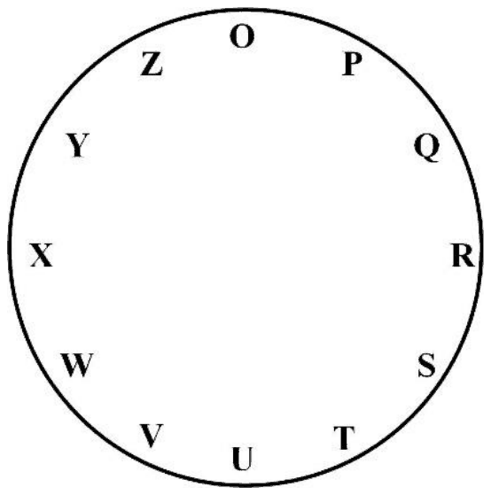 Clock face carrying the letters O, P, Q, R, S, T, U, V, W, X, Y, Z clockwise in place of the numbers, with O at the top