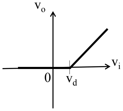 Graph of vo against vi: zero until vi equals vd, then a straight line rising