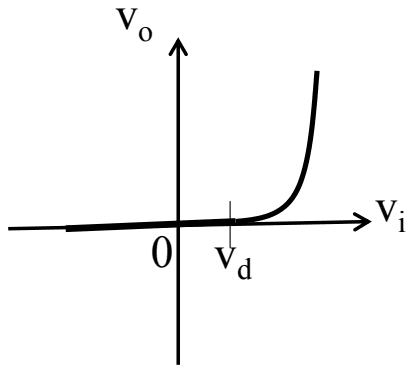 Graph of vo against vi: nearly zero until vd, then a steep exponential rise