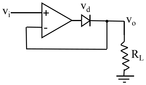 Op-amp with input vi at the non-inverting input; its output drives a diode whose cathode is the output vo across load RL to ground, and vo is fed back to the inverting input