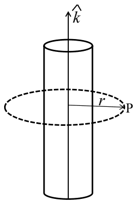 A long vertical solenoid with its axis along k; a dashed circle of radius r centred on the axis, larger than the solenoid, with point P on the circle
