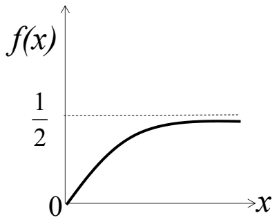 Curve of f(x) rising from 0 with finite slope and levelling off at 1/2