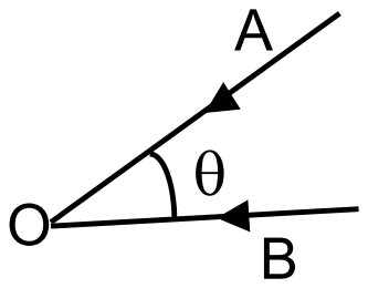 Vehicles A and B each move straight towards the observer O along two lines that meet at O at an angle theta