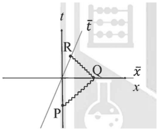 Frame of O with Q on the x axis: P on the t axis below the origin and R on the t-bar line above, joined by a zigzag path through Q